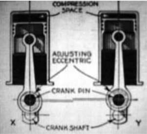 Damblanc-Mutti, The crankpin eccentric varies the height of the piston
