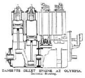Esquema el Dansette-Gillet de 4 cilindros en línea