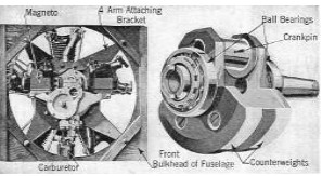 Rear view of the Air-Cat engine and the crankshaft