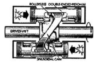 Dyna Cam, Esquema del funcionamiento