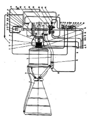 Energomash, RD-106 (From the instruction manual)