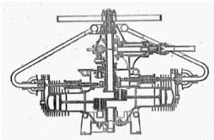 Farcot radial de 8 cilindros