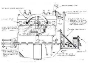 Ford A, Pietenpol version