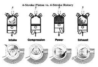 Comparison of the two systems