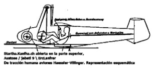 With pedals driving a propeller