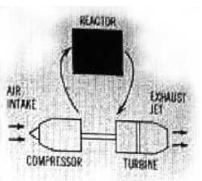 Outline of the atomic reactor idea