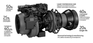 General Electric GE-3000
