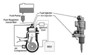 Orbital system schematics