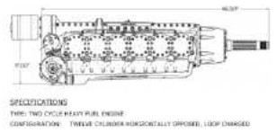 Side elevation of the 12-cylinder GSE engine