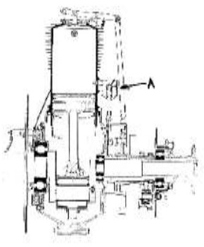 Gyro's Duplex System