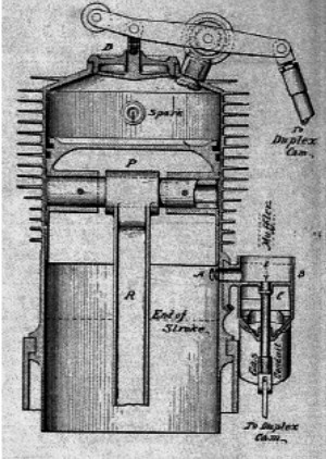 Sistema Duplex de 1914