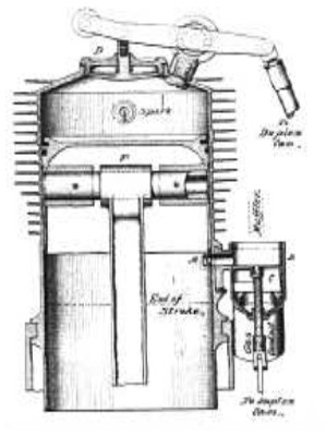 Gyro Duplex system details