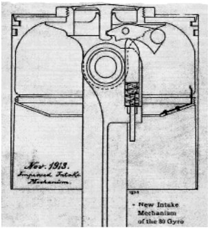 Gyro intake valve schematic diagram