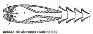 Schematic diagram for Hanriot engine