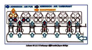 Hispano Suiza, V12-Z engine with four valves per cylinder