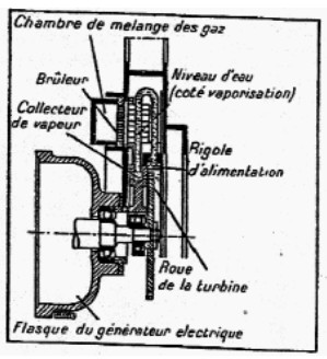 Hüttner's design