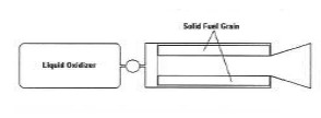 Engine schematics