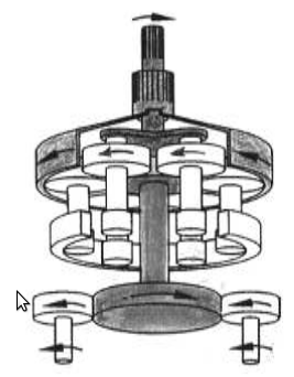 Allison - Front gearbox system