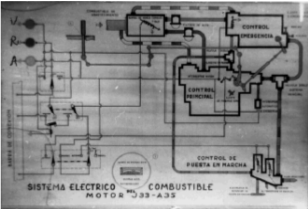 Sistemas de Allison J-33 A-35 Fig.1