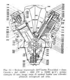 Outline taken from the Illustrated Parts Catalog of Isotta Fraschini
