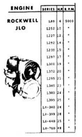 Rockwell-JLO table
