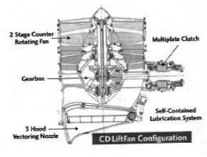 Contra-rotating fan