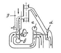 Jumo 205T supercharging outline
