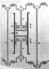 Curious assembly of long and short cranks