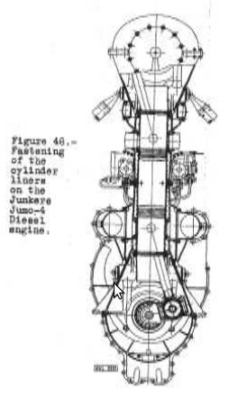 Junkers Jumo 4