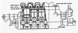 Side view of the torpedo engine