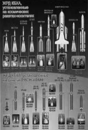 Khimavtomatiki poster achieved at the 2009 Paris Air Show