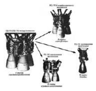 Khimavtomatiki, Familia del RD-170 y derivados