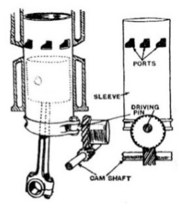 Burt-McCollum system schematics
