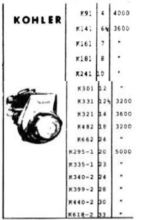 Lista Kohler