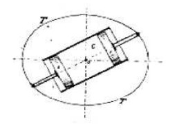Landriani principle