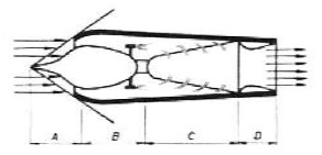 Leduc ramjet