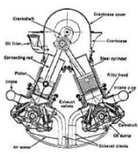 Liberty L-12, inverted, air-cooled
