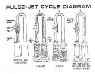 Lockwood Operating Cycles