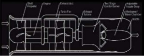 Esquema del proyecto de Lowin