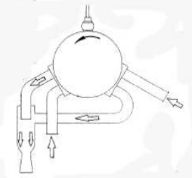 Lutz engine schematics