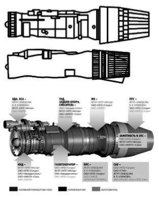 Two illustrations of the Lyulka AL-41