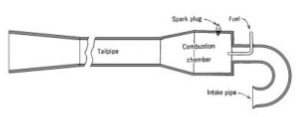 Schematic drawing of the pulsejet's working principle
