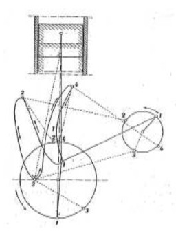 Movements related by numbers