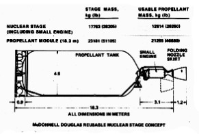SNE nuclear
