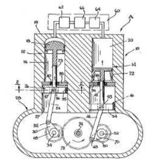 McDougal's concept