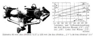 2Z boxer performance curves