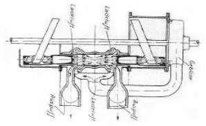 Schematic of the Michell Crankless engine