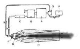 Morize's Device