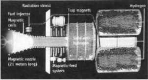 Schematics of an anti-matter engine