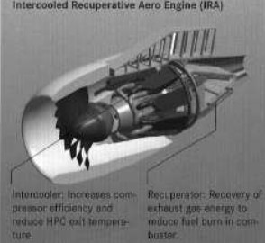 IRA heat recovery system